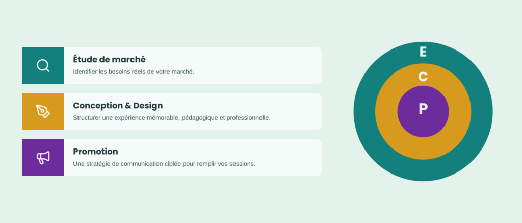 Programme Atelier Expert